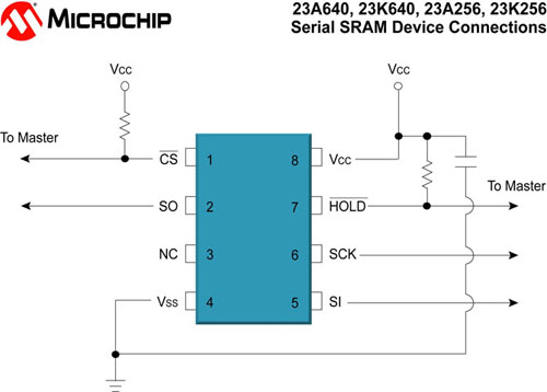 Adsl, Atmel, Microchip para PIC