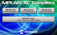 MPLAB XC Compilers - Microchip development tools